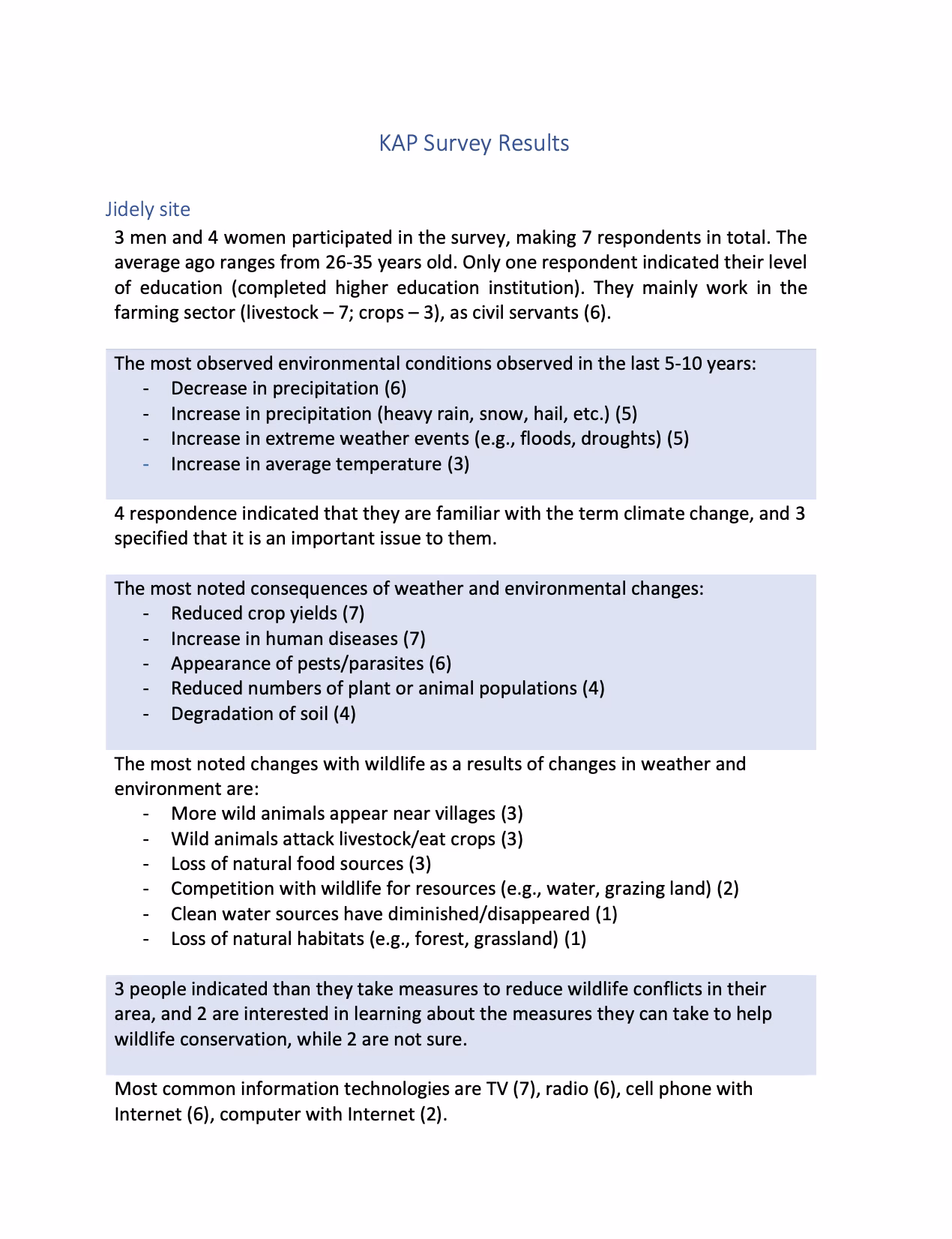 KAP Results — Additional — 22 April 2023