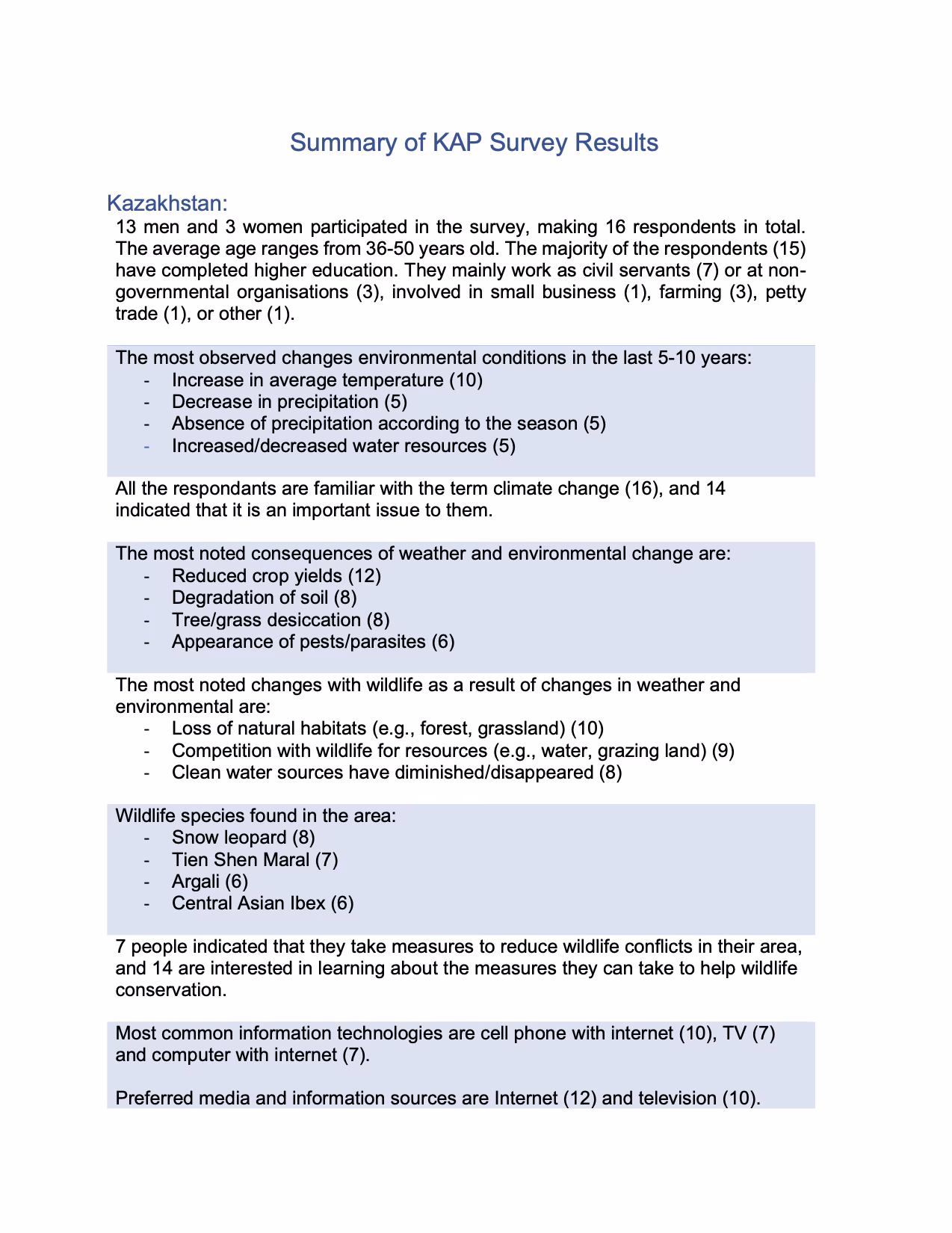 KAP Survey Results — Final — 23 February 2023