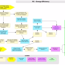 KGS_Result_Chane_Energy-Efficiency.avif